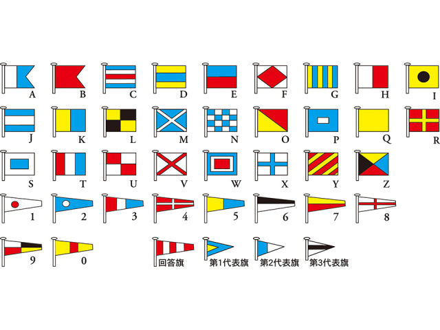 数字旗（国際規格）